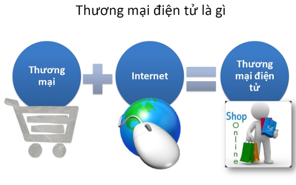 Các tips phân loại các loại hình thương mại điện tử  Việt Class